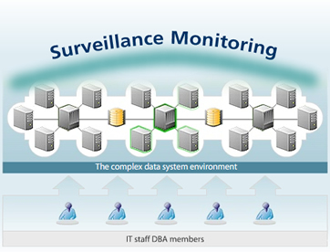 surveillance database monitoring
