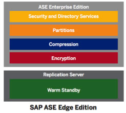 SAP ASE Edge Edition
