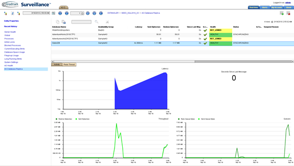 SQL Server AG Database-Replication Activity