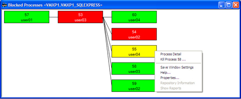 blocked processes