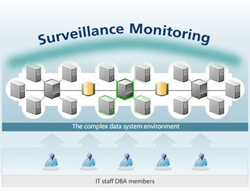 monitor database systems