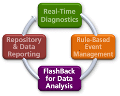 Flashback Analysis