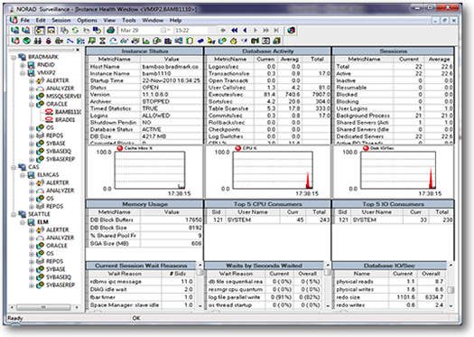 db2 luw performance monitoring