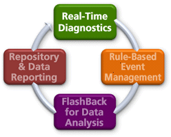 Real-time Database Monitoring