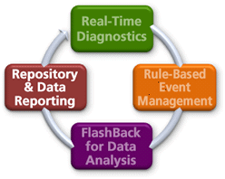 Data Repository