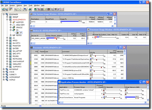 Performance Monitoring for UNIX, Linux and Windows OS 