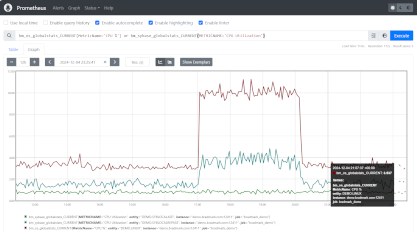 Screenshot of Surveillance integration with Prometheus / Grafana